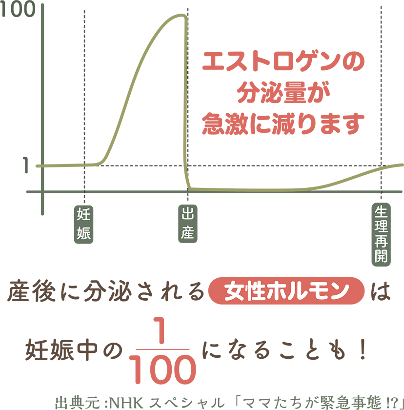 産後育児サプリ ママの素 ママの素オンラインストア